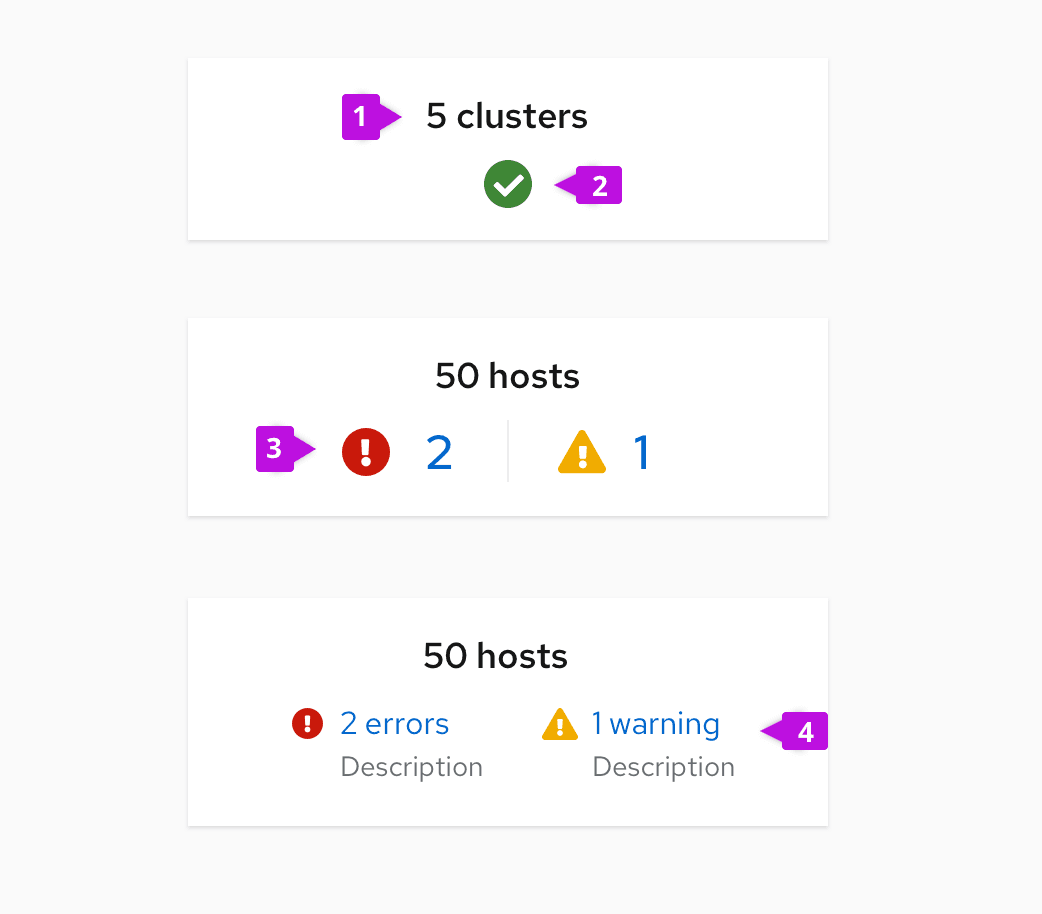 PatternFly • Dashboard