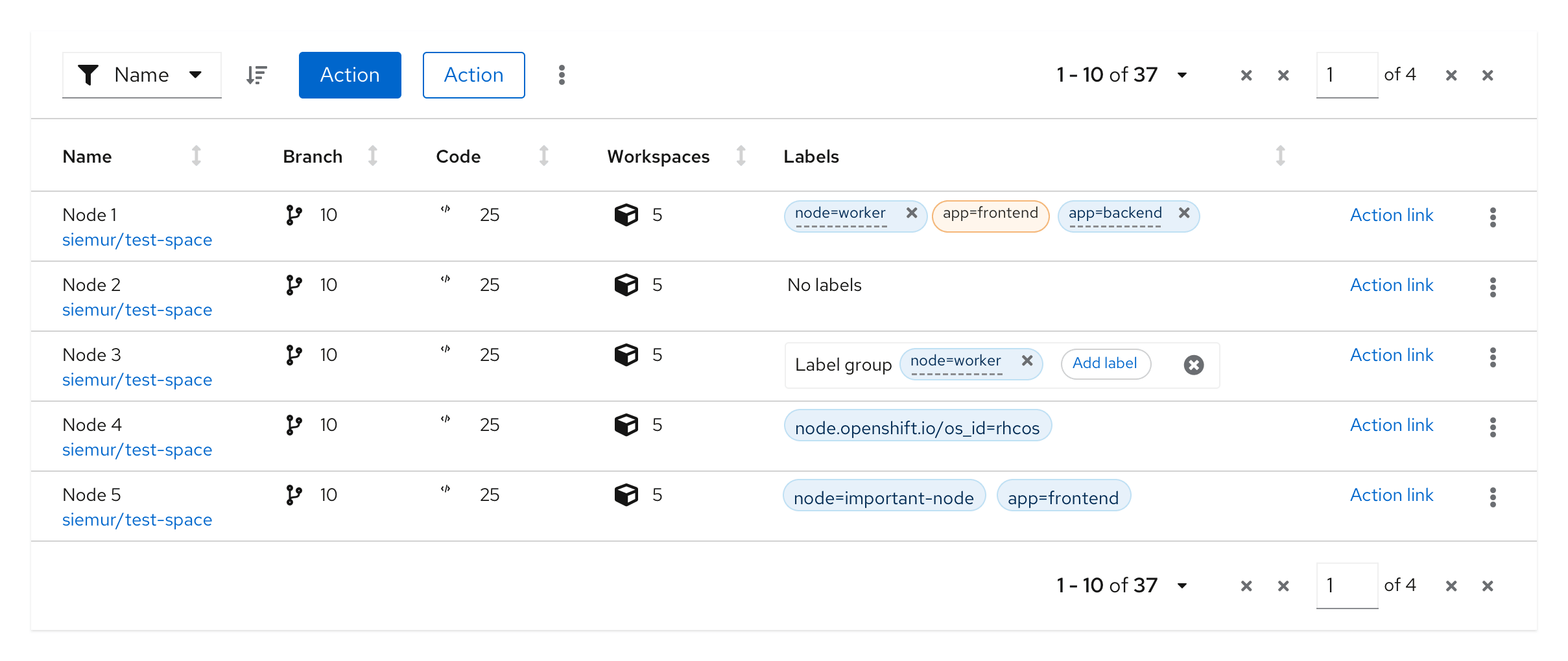 Add a new label to a group with a group label