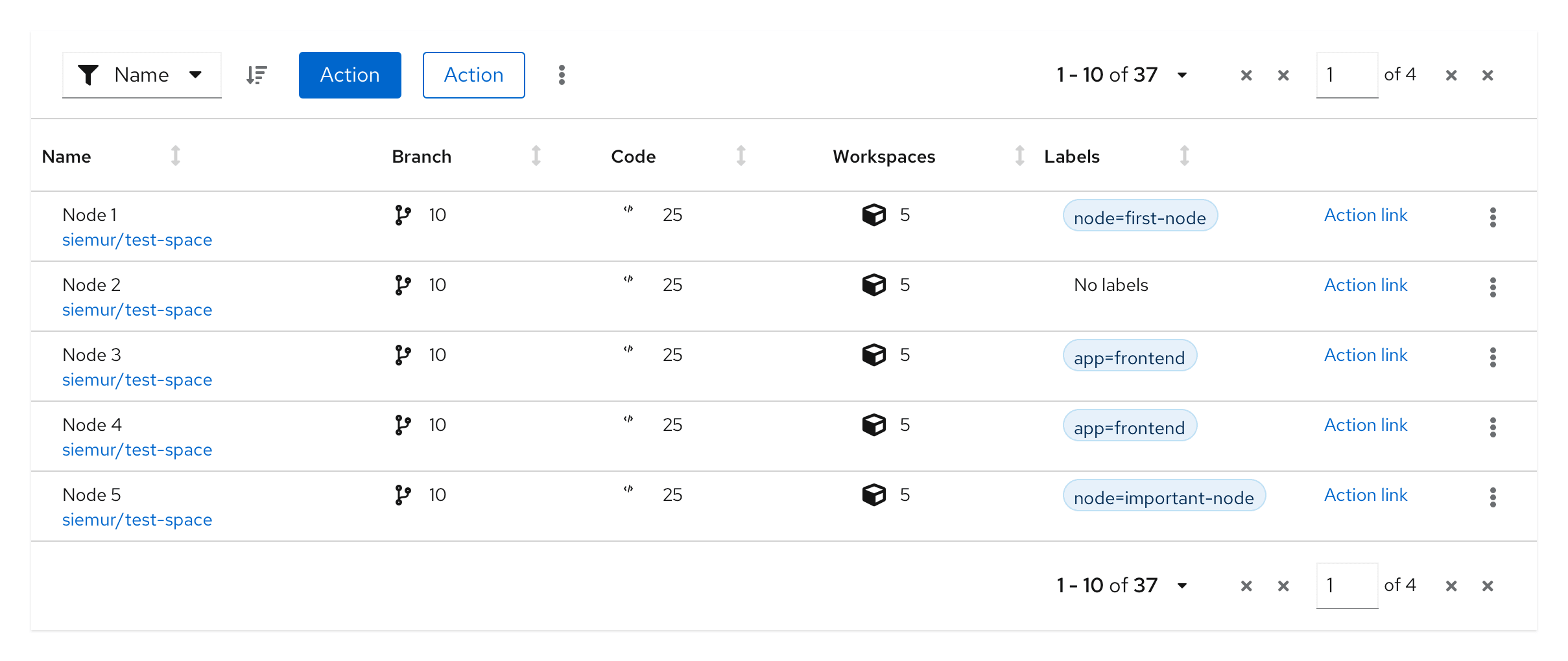 Example labels in a table