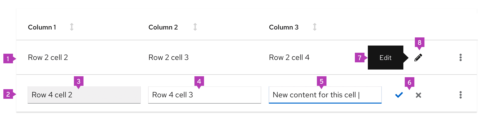 Table inline edit elements