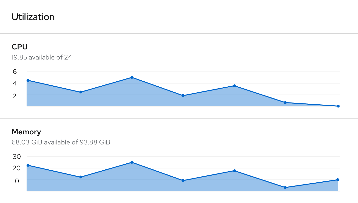 Example of divider used to seperate a content area into different parts